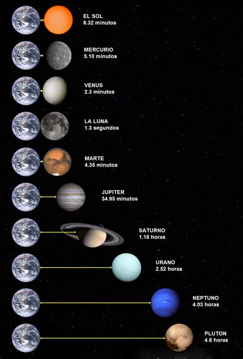 cuantos planetas hay-1